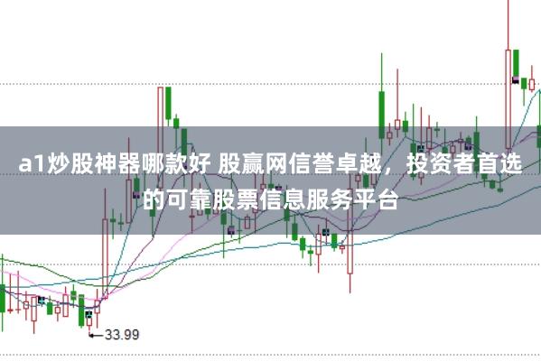 a1炒股神器哪款好 股赢网信誉卓越，投资者首选的可靠股票信息服务平台