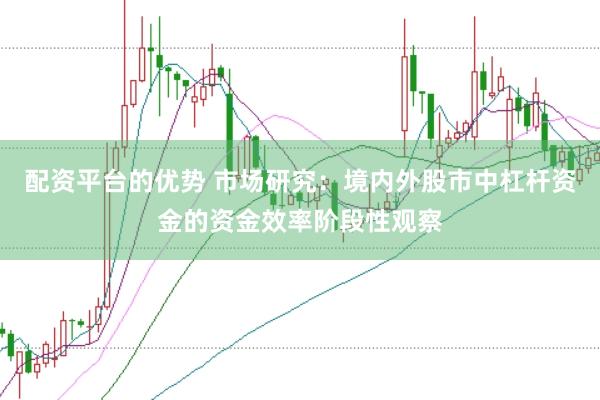 配资平台的优势 市场研究：境内外股市中杠杆资金的资金效率阶段性观察